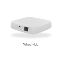Zigbee 3.0 pametna žična gateway dostopna točka