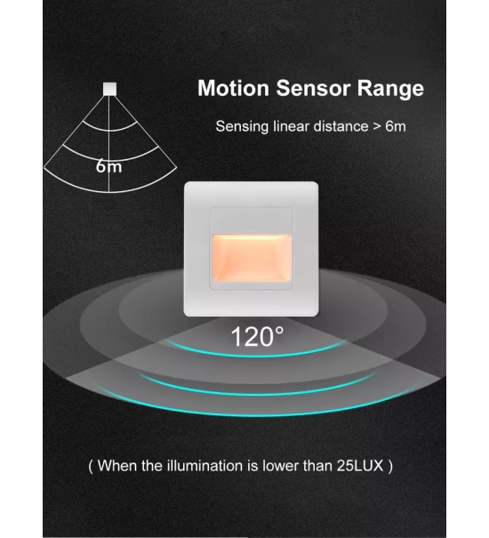 Vgradna LED svetilka z vgrajenim senzorjem gibanja